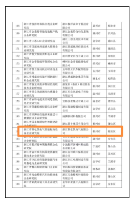 多榜颁布，Z6尊龙凯时喜报频传