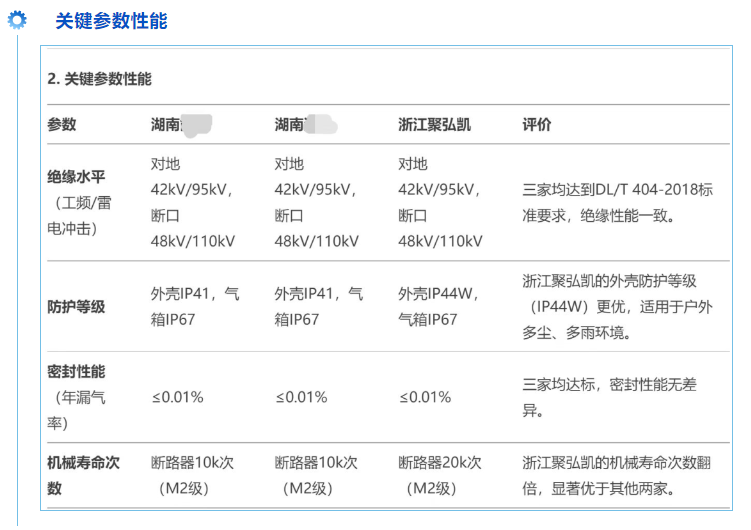 Z6尊龙凯时新一代全息感知环网柜机能评价上高分