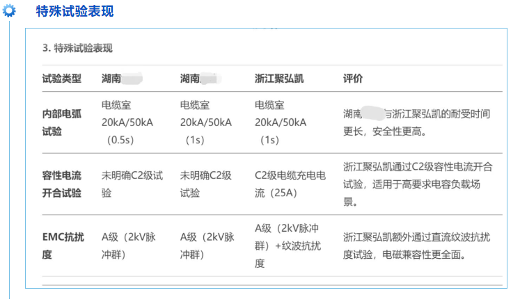 Z6尊龙凯时新一代全息感知环网柜机能评价上高分